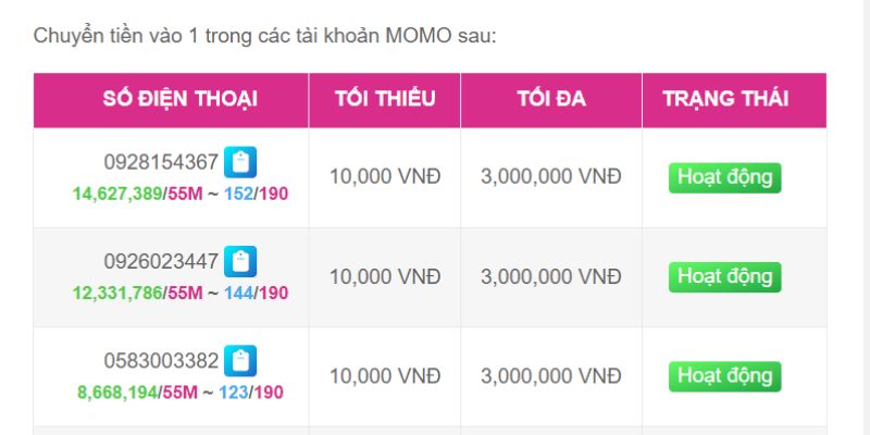 Hướng dẫn cách đăng ký làm thành viên mới của Vb68 - Vb68